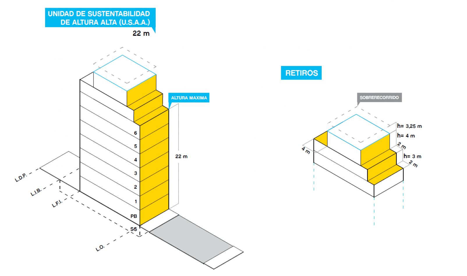 TERRENO EN LA ZONA MAS LINDA DE FLORES - 1200 METROS VENDIBLES